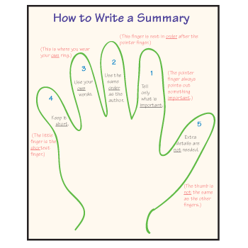 How to write a summary for english class